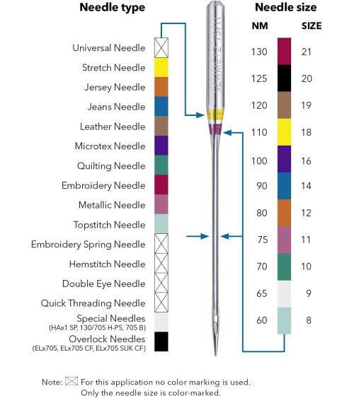 5 aiguilles universelles à broder Schmetz 130/705 H-E  taille 90